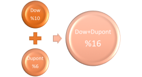 Dow_Dupont_pestisit.png